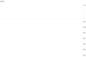 作业帮林森2020暑高一化学尖端班视频课程