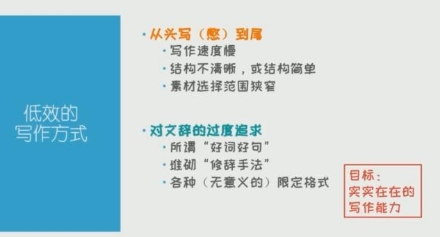 猫博士的高效写作实战训练视频课程(袁坚 含课件)插图