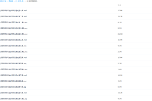 李阳疯狂英语口语速成之国际音标与美国音标速成