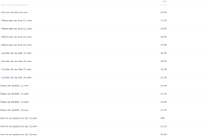 沪江网校零基础直达流利生活口语视频课程