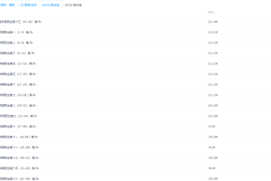 跟着徐湛学国画、 写意花鸟画视频教学全