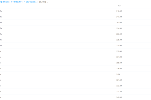 【奇速英语】思维导图速记初中1600单词视频（16次32节课）