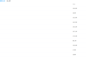 猿辅导初三化学秋季系统尖子班核心课