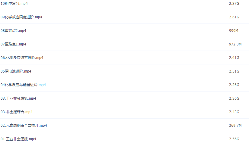 作业帮林森高一化学2021年春季冲顶班课程插图1 作业帮林森高一化学2021年春季冲顶班课程插图1