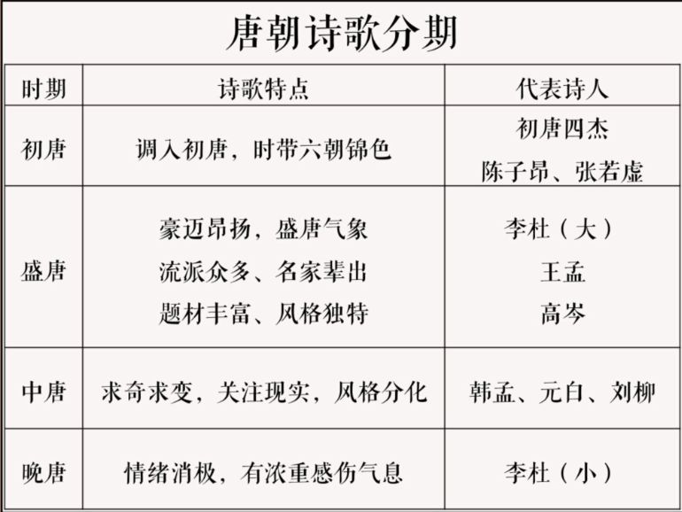 猿辅导原凯敏2022届高考语文二轮复习寒春联报二轮期末特训营更新2讲插图1 猿辅导原凯敏2022届高考语文二轮复习寒春联报二轮期末特训营更新2讲插图1