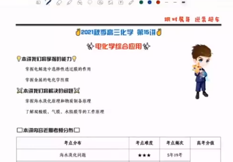 高途课堂高展2022届高考化学一轮复习暑秋联报暑假班秋季班均完结插图 高途课堂高展2022届高考化学一轮复习暑秋联报暑假班秋季班均完结插图