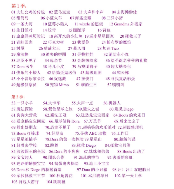 《爱探险的朵拉》104集高清中文版完整插图 《爱探险的朵拉》104集高清中文版完整插图