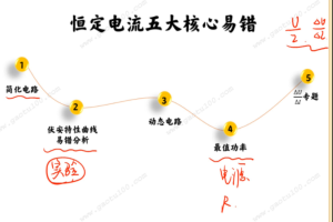 高途谢丽荣2022届高考物理二轮复习寒春联报期末锦鲤课更新2讲