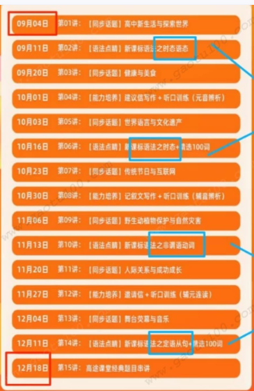 高途课堂王双林2022寒假高一英语寒假系统班8讲完结插图