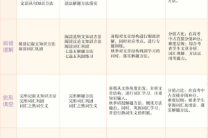 学而思昆尼高三英语2021年秋季目标S班课程