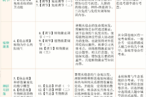 学而思陆巍巍高二生物课2021年秋季目标A+班课程视频课程