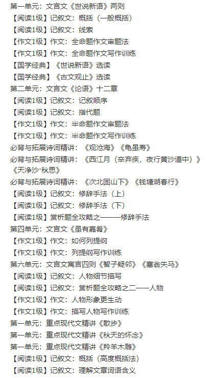 王帆初一新生语文年卡目标满分班（人教版辅导教学视频全集）插图