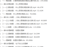 王帆初中语文必读名著精讲与写作提高（学而思2021年最新）