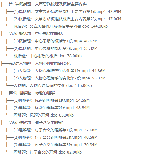 王帆初中语文必读名著精讲与写作提高（学而思2021年最新）插图