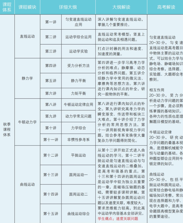 学而思于鲲鹏2021高一物理目标强基计划秋季班高清视频插图 学而思于鲲鹏2021高一物理目标强基计划秋季班高清视频插图