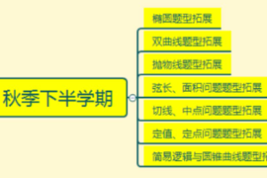猿辅导高二数学秋季班黄冠必修5+选修2-1专题课程