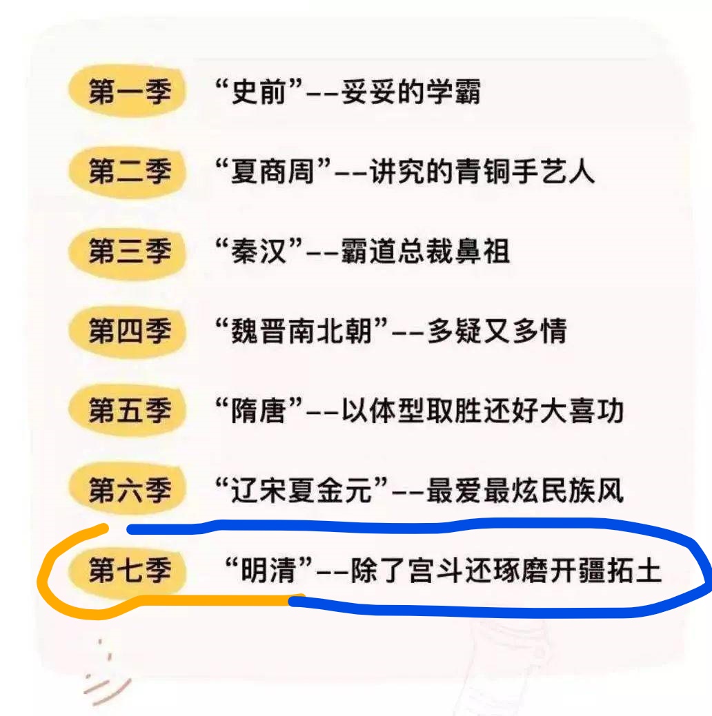 假日博物馆第7季 重塑中华·明清篇共28集完插图1 假日博物馆第7季 重塑中华·明清篇共28集完插图1