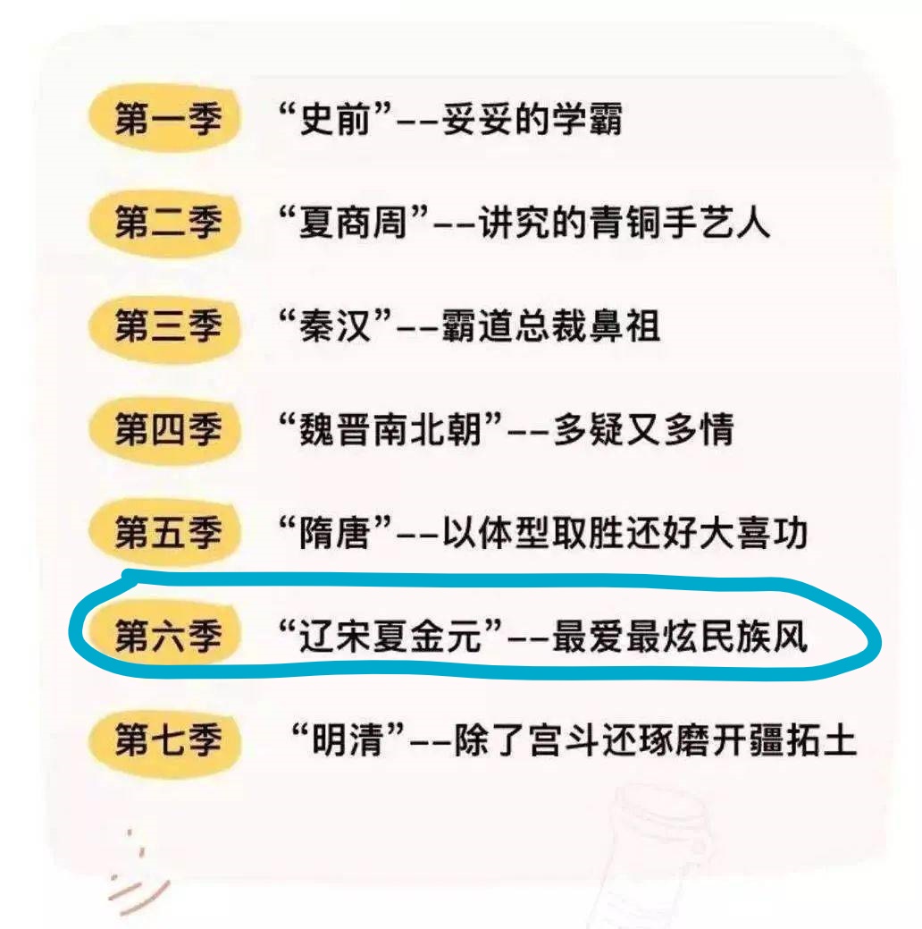 假日博物馆第6季 多极一体·辽宋夏金元篇共28集完插图1 假日博物馆第6季 多极一体·辽宋夏金元篇共28集完插图1