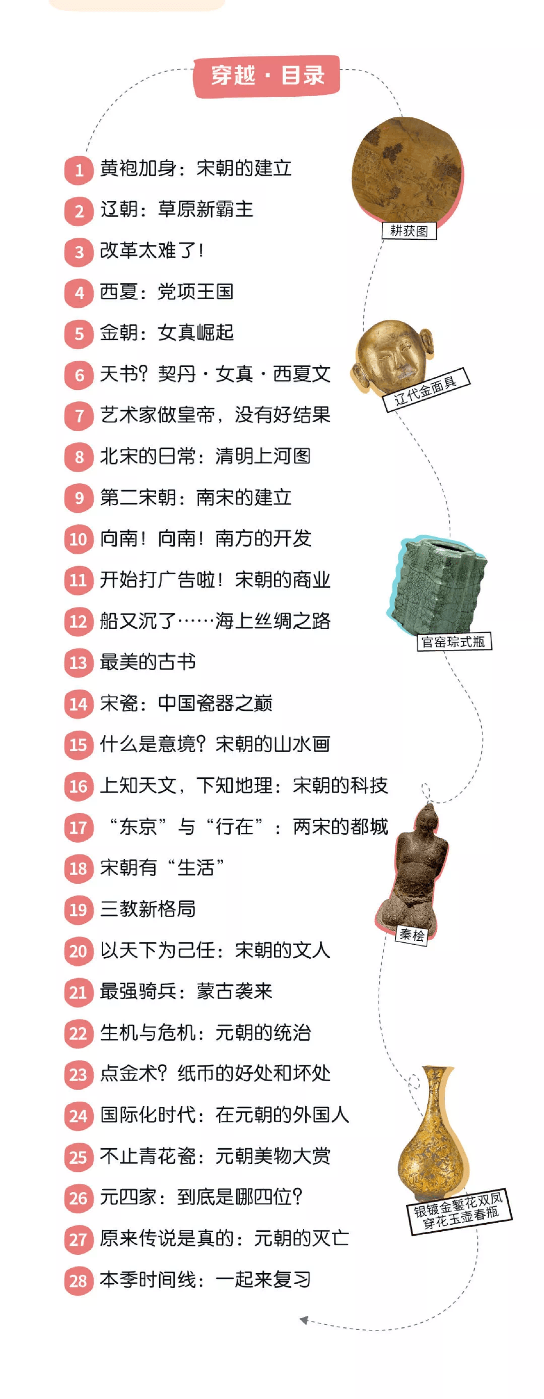 假日博物馆第6季 多极一体·辽宋夏金元篇共28集完插图2 假日博物馆第6季 多极一体·辽宋夏金元篇共28集完插图2