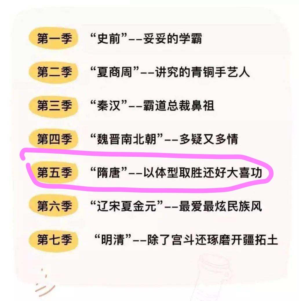 假日博物馆第5季 隋唐五代·世界帝国篇共28集完插图1