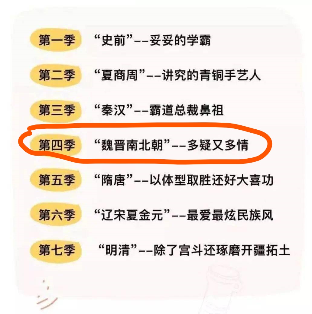 假日博物馆第4季 南北对峙·三国两晋南北朝篇共28集完插图1 假日博物馆第4季 南北对峙·三国两晋南北朝篇共28集完插图1