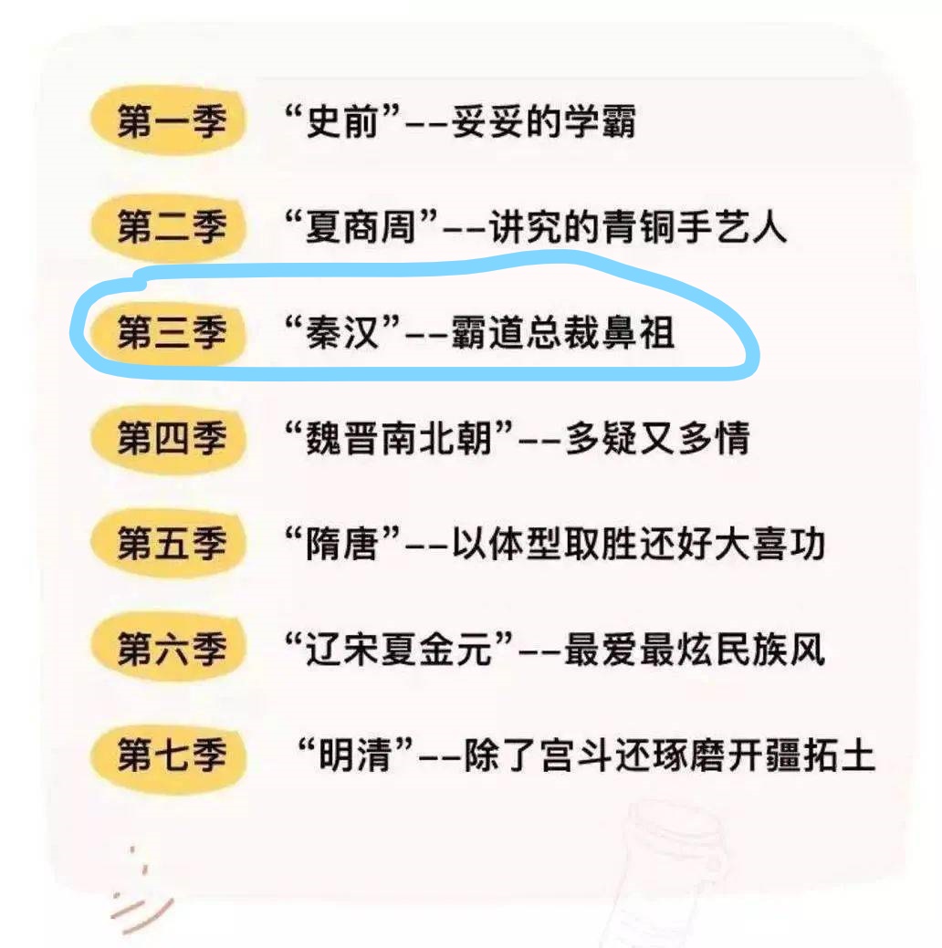 假日博物馆第3季 天下一家·秦汉王朝共28集完插图 假日博物馆第3季 天下一家·秦汉王朝共28集完插图
