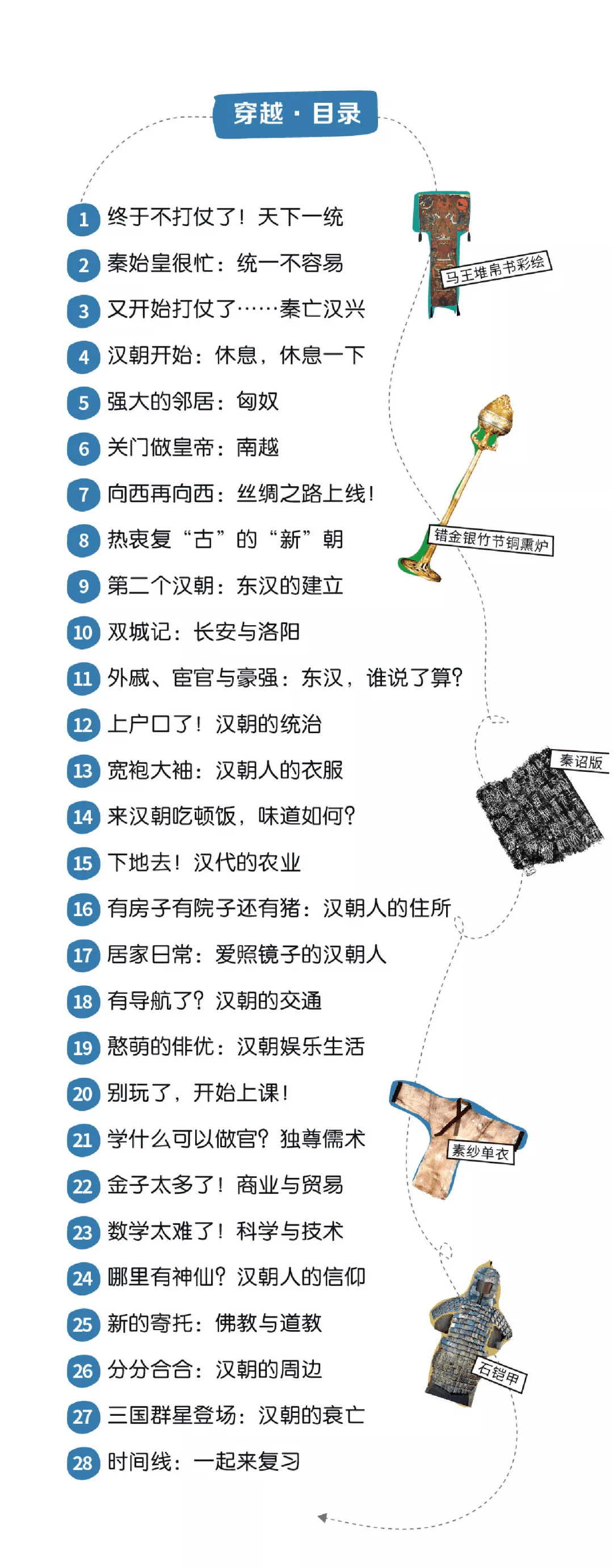 假日博物馆第3季 天下一家·秦汉王朝共28集完插图1 假日博物馆第3季 天下一家·秦汉王朝共28集完插图1