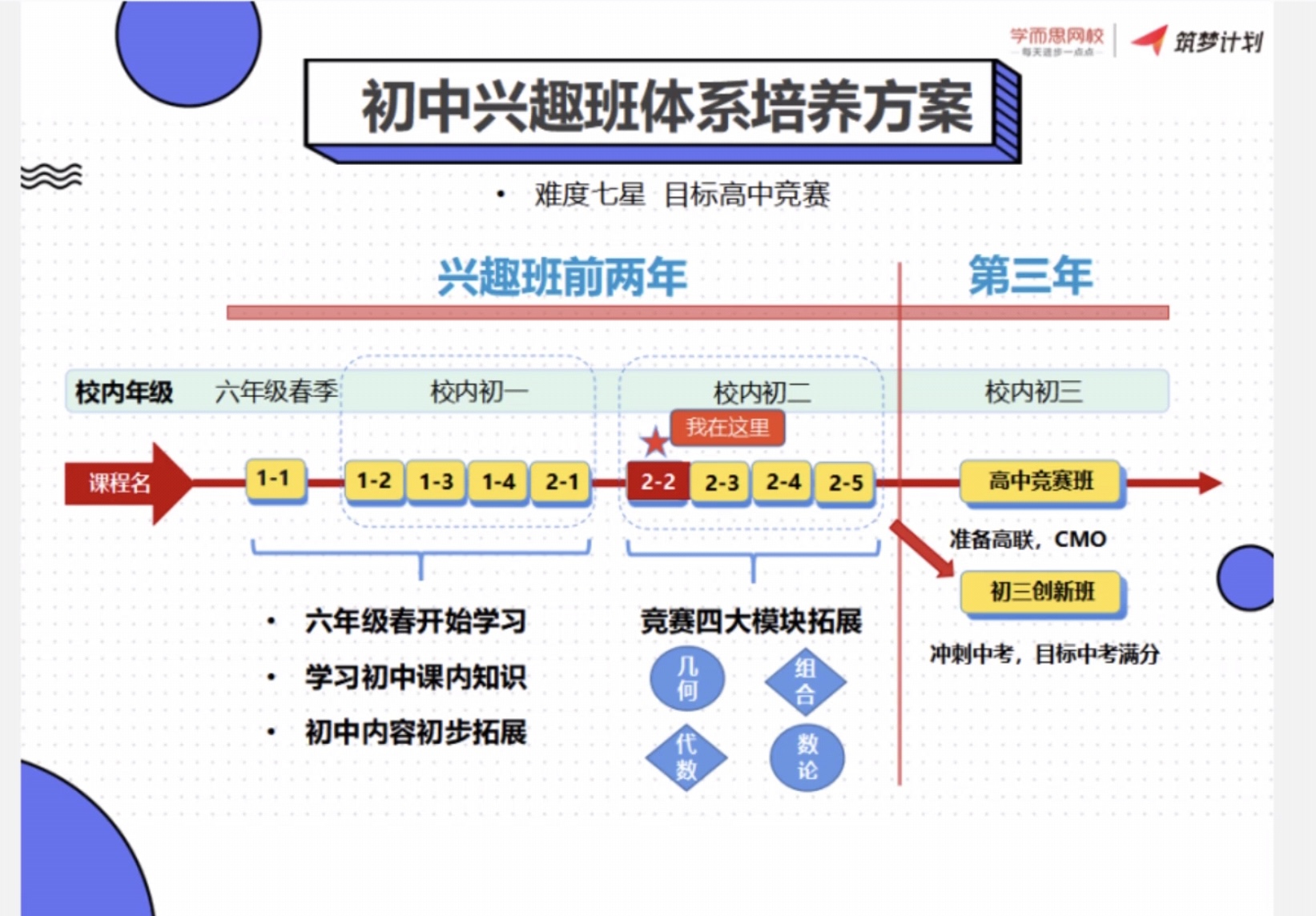学而思苏宇坚初中兴趣班(1-3)难度七星 目标高中竞赛插图 学而思苏宇坚初中兴趣班(1-3)难度七星 目标高中竞赛插图