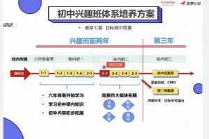 学而思苏宇坚初中兴趣班（1-2）难度七星 目标高中竞赛