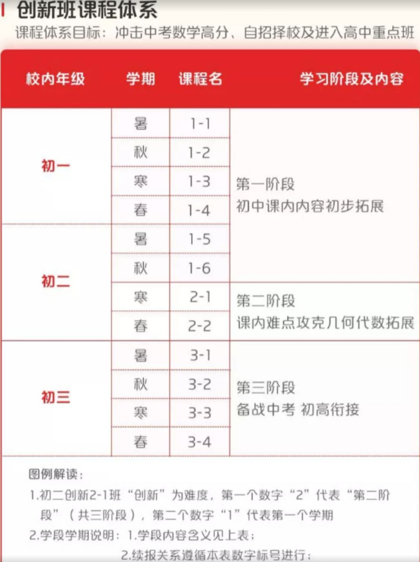 XES创新体系数学初一到初二插图1