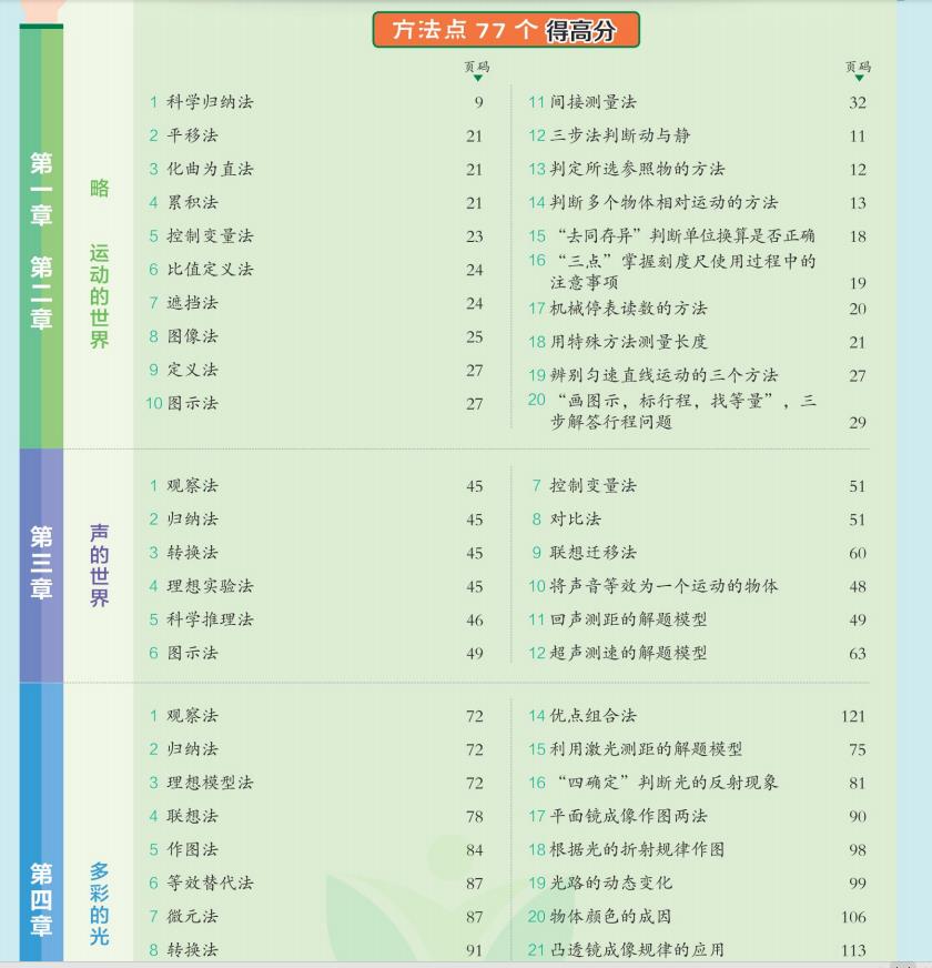 最强辅导书八年级《点拨》全科全版本插图2