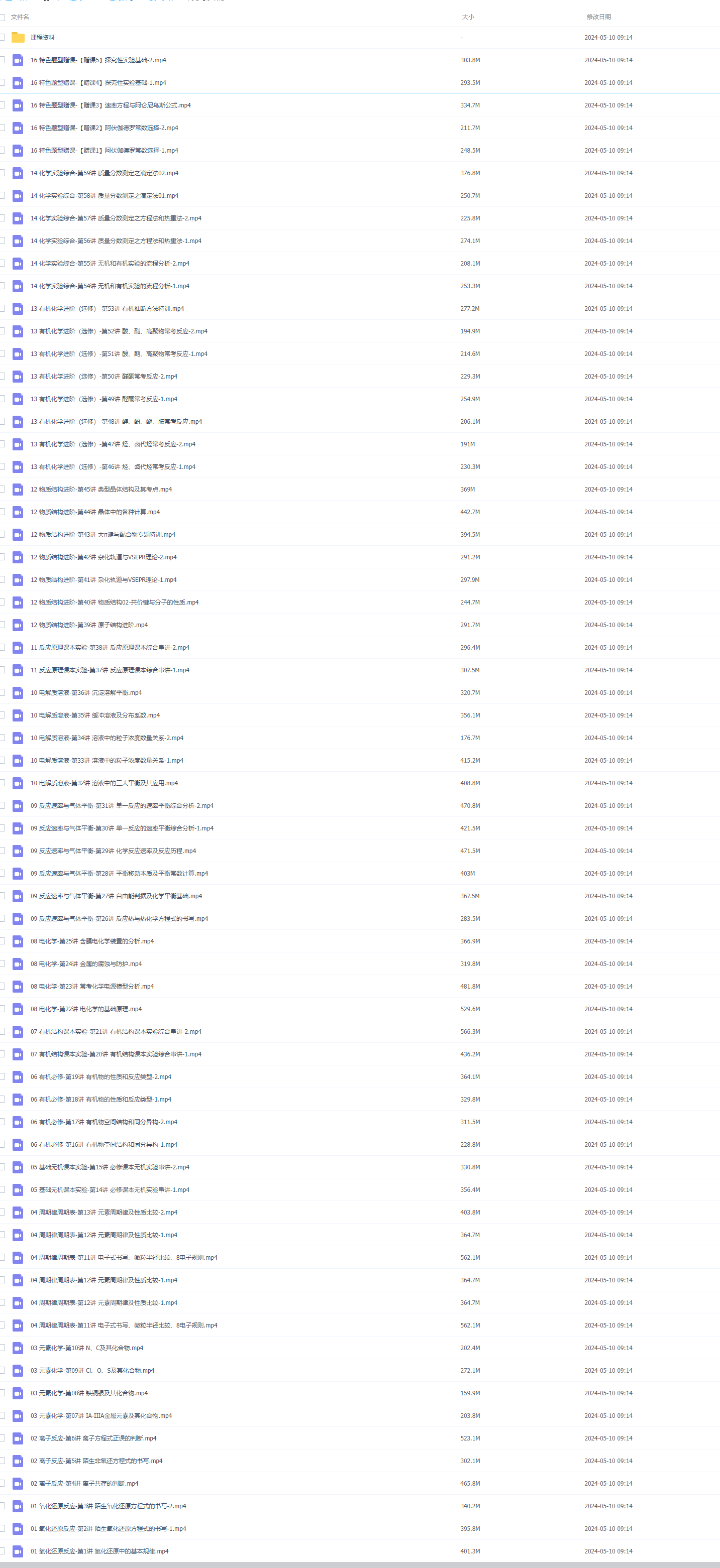 2024高考【李政化学百日冲刺课】插图